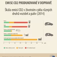Strašák jménem CO2