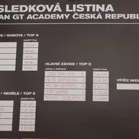 Finální listina časů