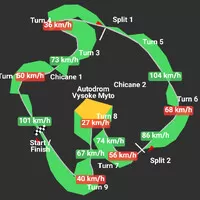 Jak zajet Autodrom Vysoké Mýto