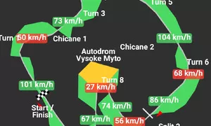Jak zajet Autodrom Vysoké Mýto