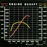 B230FT