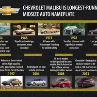 Chevrolet Malibu timeline