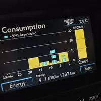 Lexus RX 400h – zdivočelý trolejbus