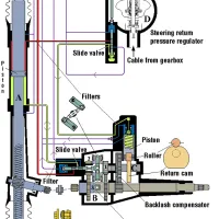 Jednu hydropneumatiku, prosím