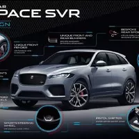 Jaguar F-Pace SVR – kočka konečně vystrkuje největší možné drápy