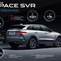 Jaguar F-Pace SVR – kočka konečně vystrkuje největší možné drápy