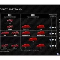 Alfa předčasně ukončí výrobu modelu MiTo. Nahradí ho malé SUV.