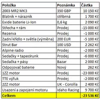 Jak si koupit závodní auto a dostat za to peníze
