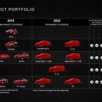 Kanadský dealer Alfy možná omylem prozradil vzhled nového modelu