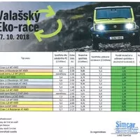 Suzuki Ignis a Valašský Eko-race 2018