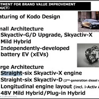 Mazda chystá revoluci. Vrátí se pohon zadních kol a šestiválcové motory