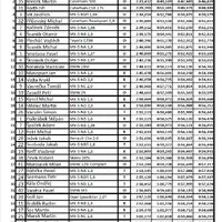 MX-5 Cup 2019 - poslední závody, ukončení v Sosnové a zhodnocení sezony