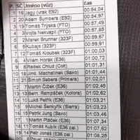 Plechcup 2019: Konečné výsledky a zhodnocení sezóny