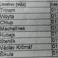 Plechcup 2019: Konečné výsledky a zhodnocení sezóny