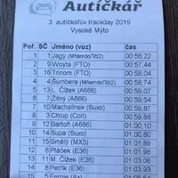 Plechcup 2019: Konečné výsledky a zhodnocení sezóny