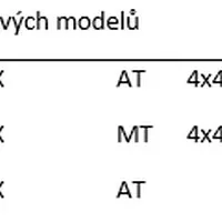 Mazda Skyactiv-X Power Eco Race: Hlavně úsporně!