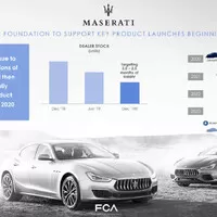 Dobré zprávy z Itálie - Maserati chystá malý osmiválcový sporťák