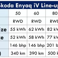 Enyaq bude první škodovácká zadokolka od dob "stodvacítky".