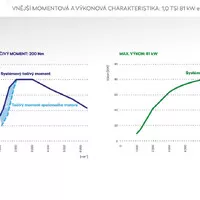 Infografika: Škoda Auto