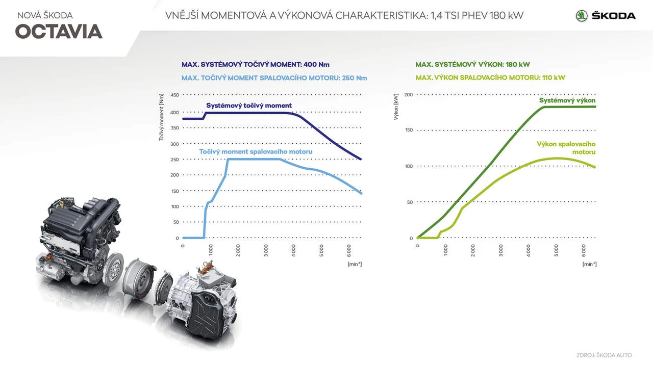 infografika: Škoda Auto