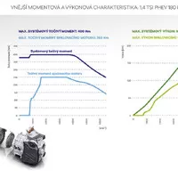 infografika: Škoda Auto