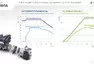 infografika: Škoda Auto