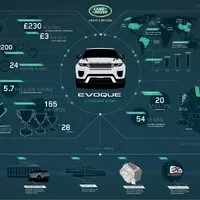 První vlaštovky ze Ženevy: Bentley pro dva, vysmátý Passat a dieselelektrické Audi