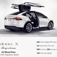 Tesla Model X: Tlustý crossover se sokolími dveřmi a stovkou za 3,2 je konečně tu!