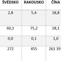 Mediální klam: Jak jsme na tom doopravdy s nehodovostí?