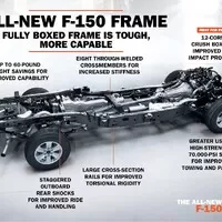 Ford F-150: Budoucnost patří aluminiu?