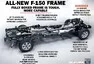 Ford F-150: Budoucnost patří aluminiu?