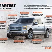 Ford F-150: Budoucnost patří aluminiu?