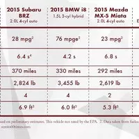 Americká univerzita ukázala Subaru BRZ jako plug-in hybrid