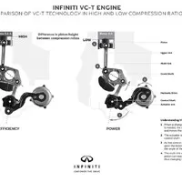 Infiniti přináší první produkční motor s nastavitelným zdvihem
