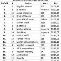 Autíčkářův Trackday & PlechCup 2016, vol.6 - Mýto ve znamení vody
