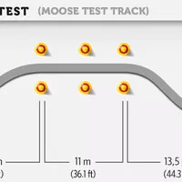 Neobvyklé automobilové testy: Moose test
