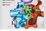Pravidla a úskalí přeplňování 1. část - Kde se vzalo Turbo?