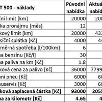 Fiátkův zápisník: Zhodnocení a zúčtování