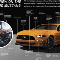 Nový Mustang dělá další kroky k evropskému GT - máme nové informace