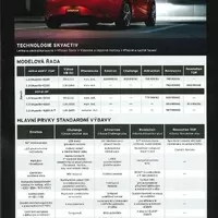 Mazda MX-5 dostala český ceník a příplatkový automat