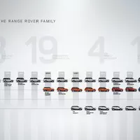 Čtvrtý model rodiny Range Rover nese název Velar