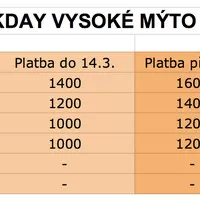 Trackday a PlechCup 2017: Registrace spuštěna