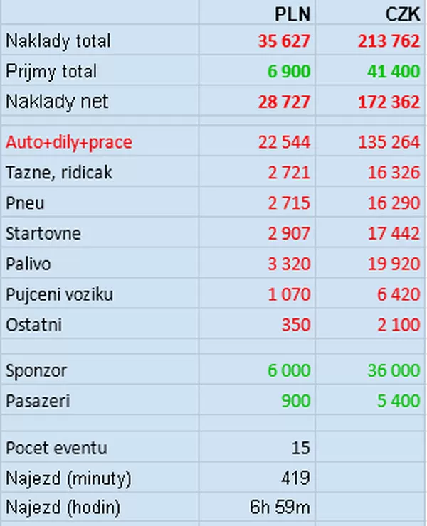 Obrázek v komentáři