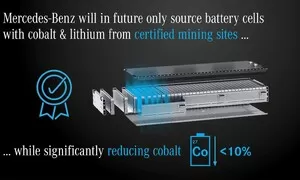Mercedes-Benz bude využívat kobalt a lithium pro své akumulátory výhradně z certifikovaných zdrojů a zásadně sníží podíl kobaltu 