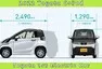 Toyota představuje svůj první elektromobil