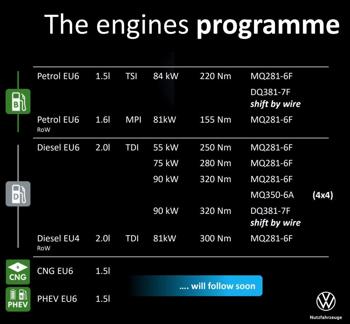 foto: Volkswagen