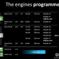 foto: Volkswagen