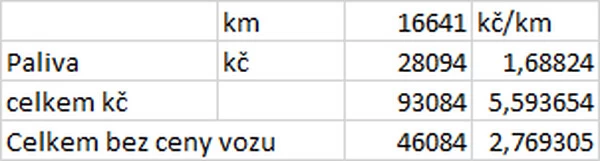 Obrázek v komentáři