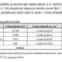 foto: Cenia.cz, EIA Centrum Bořislavka