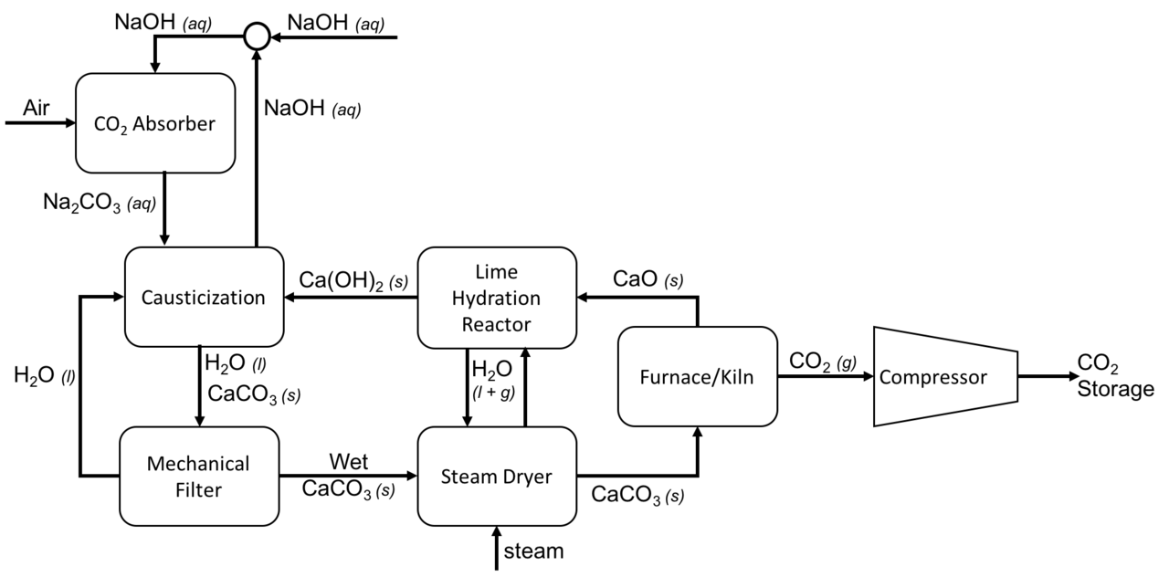 Foto: Wikimedia Commons